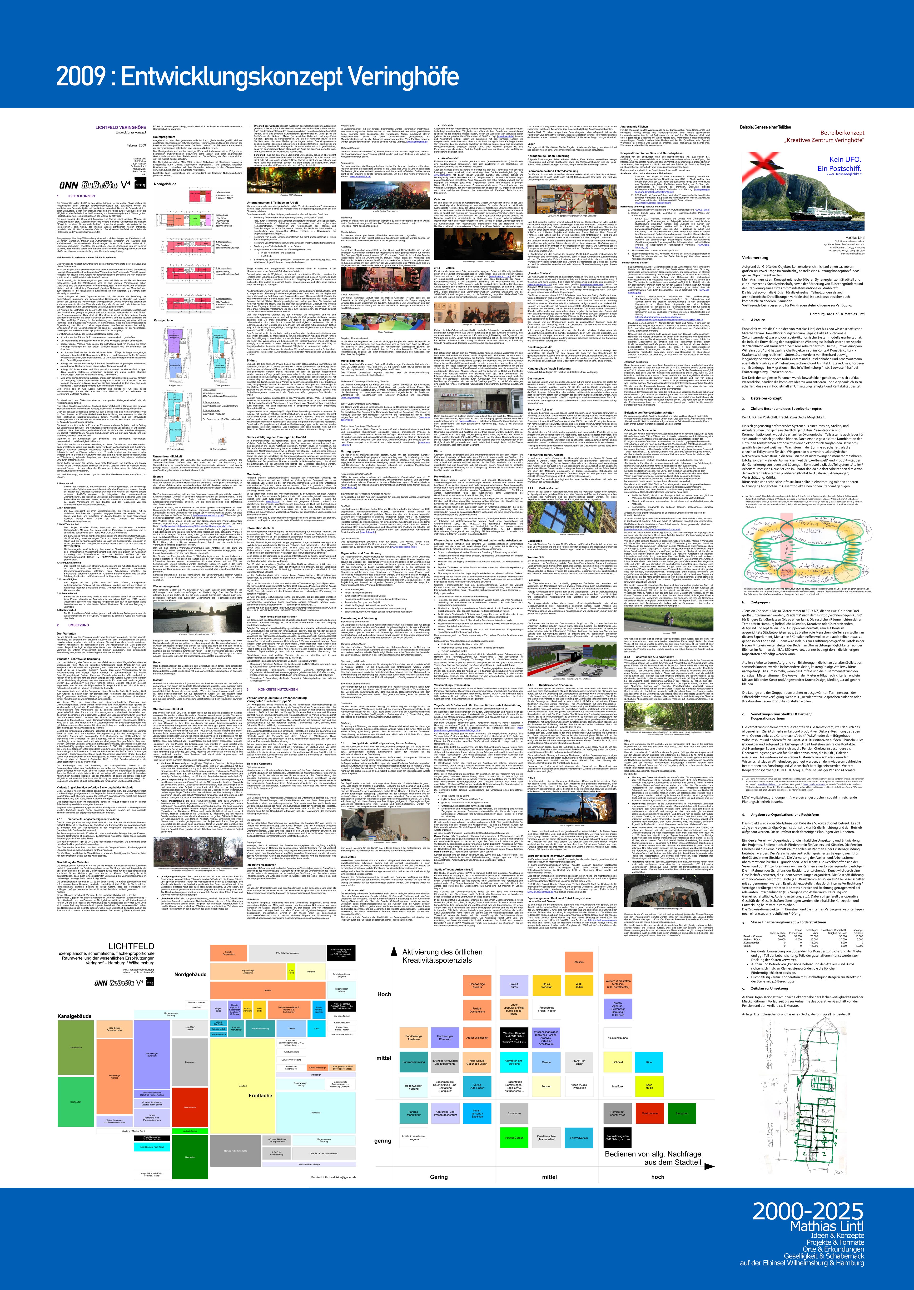 2000_2025 Mathias Lintl. Das Mittelwerk. 2009 : Kreatives Zentrum Veringhof in Wilhelmsburg. Konversion & gemeinwohl-orientierte Entwicklung.