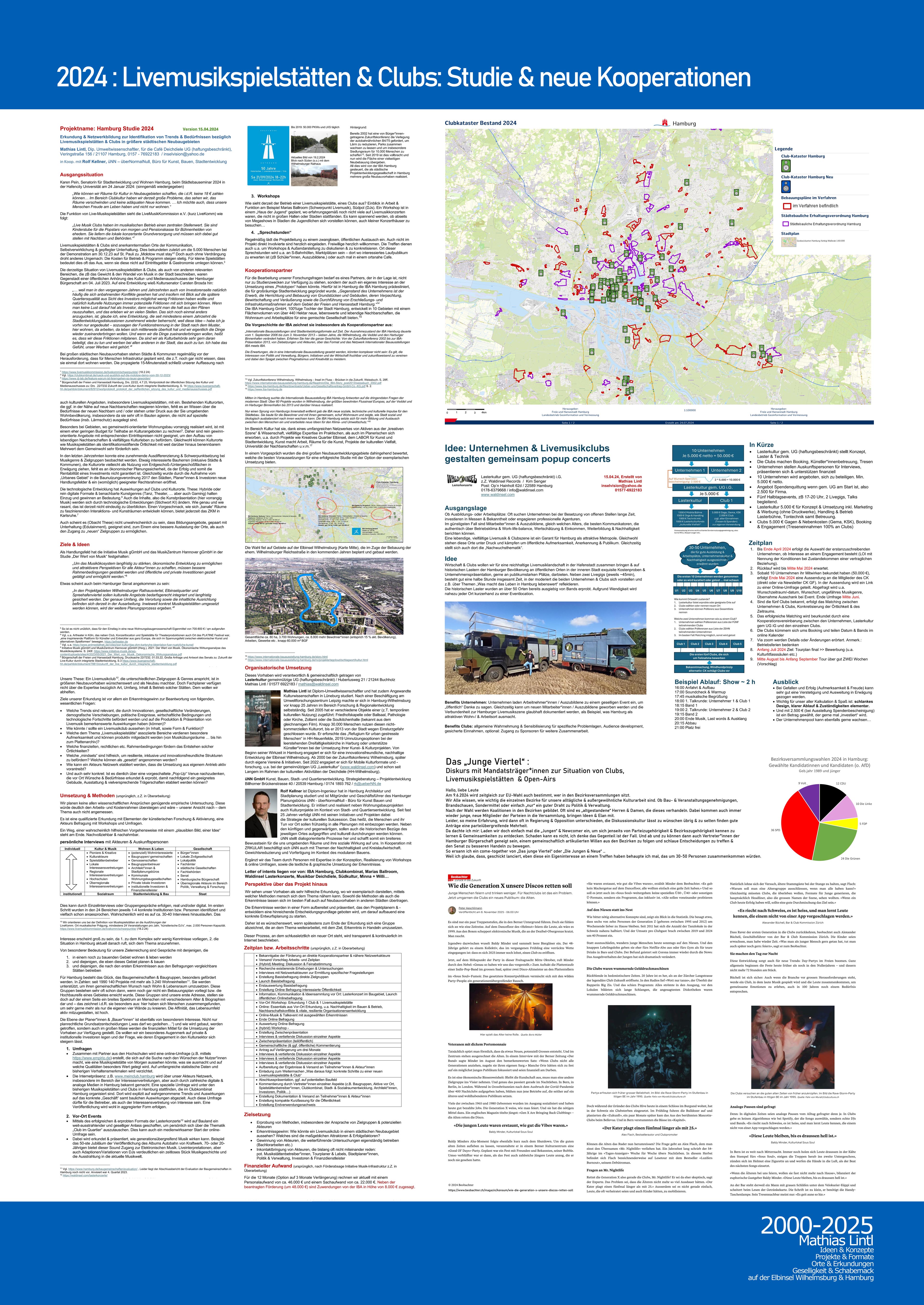2000_2025 Mathias Lintl. Das Mittelwerk. 2024 : Livemusikspielstätten & Clubs. Studie & neue Kooperationen.